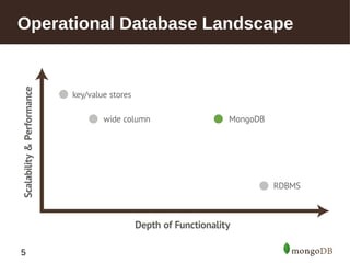 Operational Database Landscape 
5 
 