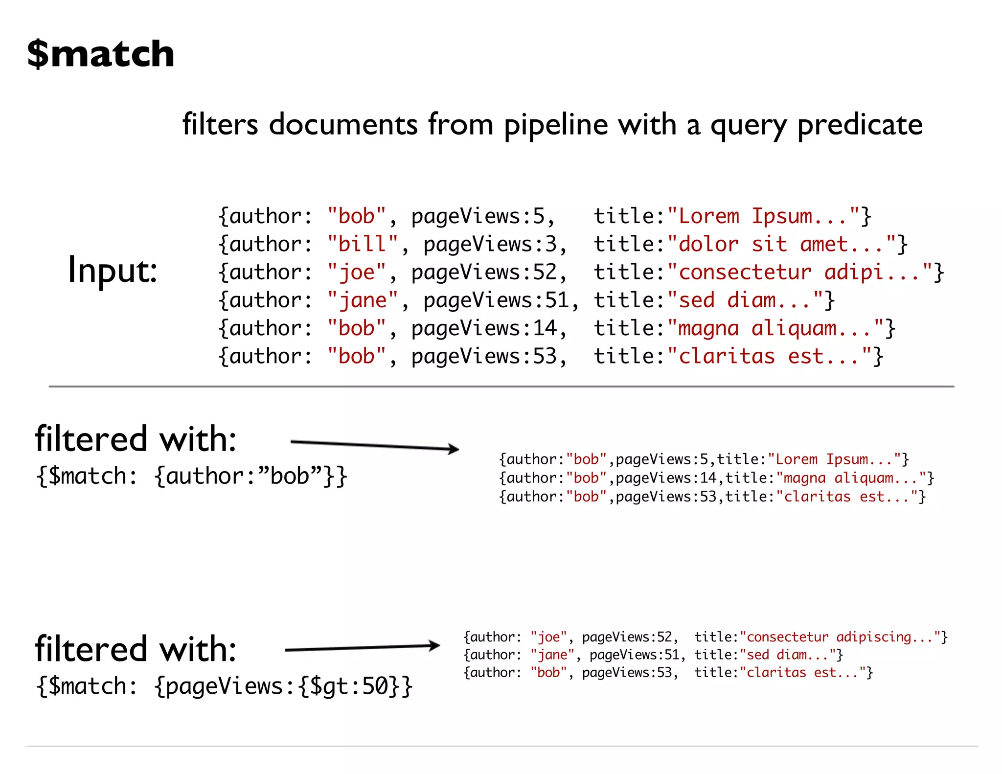filters documents from pipeline with a query predicate filtered with: {$match: {author:”bob”}} $match {author: "bob", pageViews:5, title:"Lorem Ipsum..."} {author: "bill", pageViews:3, title:"dolor sit amet..."} {author: "joe", pageViews:52, title:"consectetur adipi..."} {author: "jane", pageViews:51, title:"sed diam..."} {author: "bob", pageViews:14, title:"magna aliquam..."} {author: "bob", pageViews:53, title:"claritas est..."} filtered with: {$match: {pageViews:{$gt:50}} {author:"bob",pageViews:5,title:"Lorem Ipsum..."} {author:"bob",pageViews:14,title:"magna aliquam..."} {author:"bob",pageViews:53,title:"claritas est..."} {author: "joe", pageViews:52, title:"consectetur adipiscing..."} {author: "jane", pageViews:51, title:"sed diam..."} {author: "bob", pageViews:53, title:"claritas est..."} Input: 