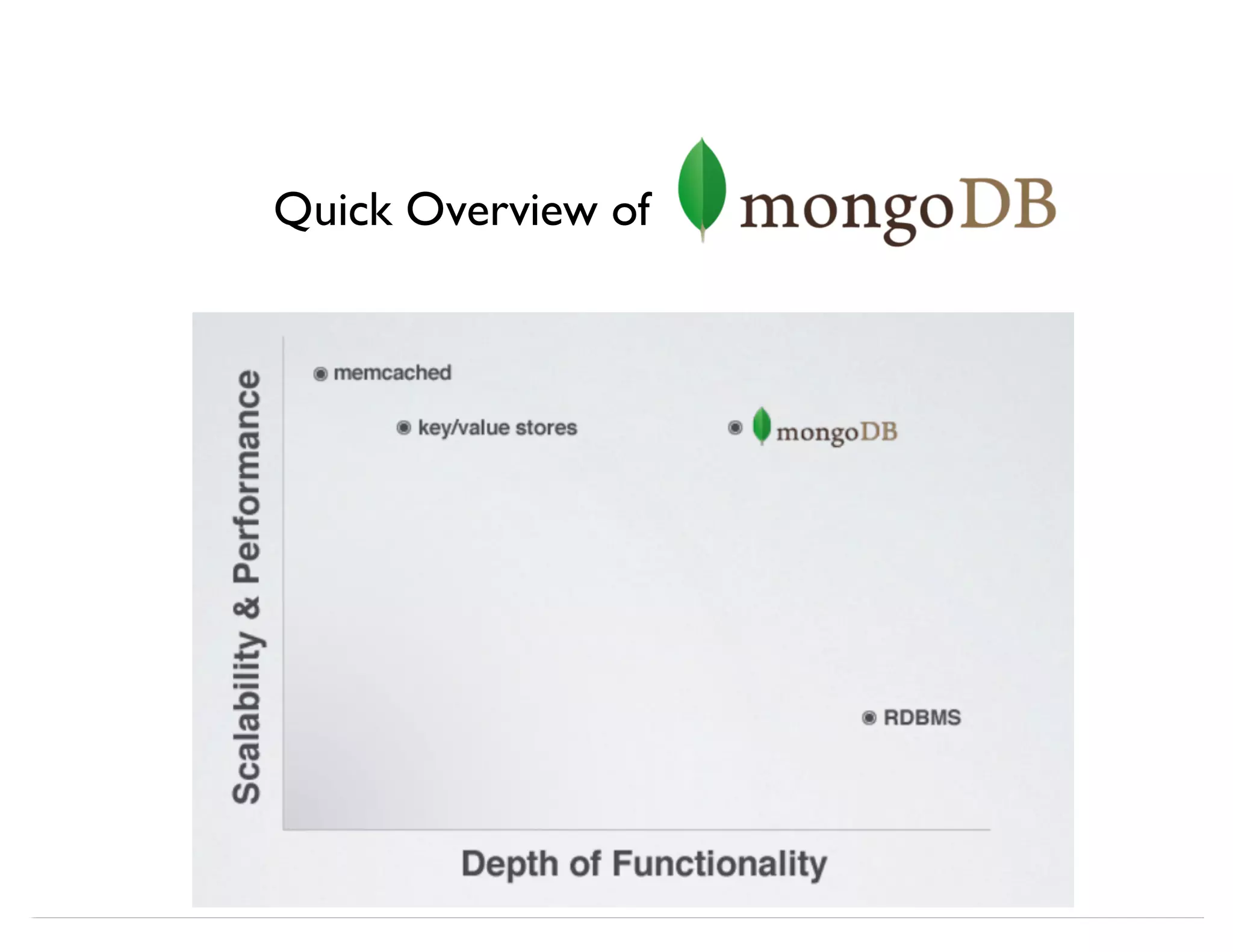 Quick Overview of 