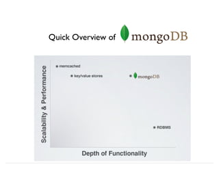 Quick Overview of
 