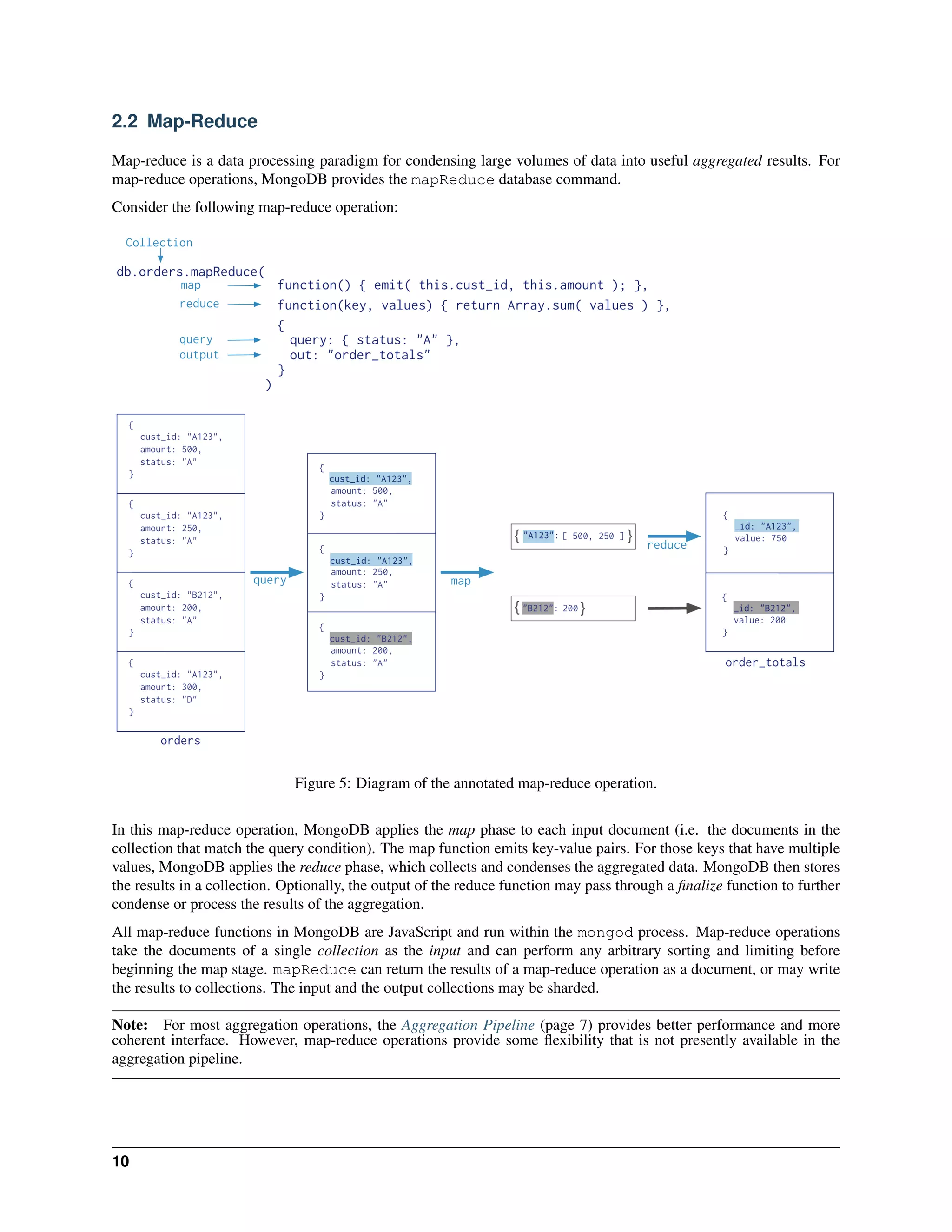 2.2 Map-Reduce 
Map-reduce is a data processing paradigm for condensing large volumes of data into useful aggregated results. For 
map-reduce operations, MongoDB provides the mapReduce database command. 
Consider the following map-reduce operation: 
Figure 5: Diagram of the annotated map-reduce operation. 
In this map-reduce operation, MongoDB applies the map phase to each input document (i.e. the documents in the 
collection that match the query condition). The map function emits key-value pairs. For those keys that have multiple 
values, MongoDB applies the reduce phase, which collects and condenses the aggregated data. MongoDB then stores 
the results in a collection. Optionally, the output of the reduce function may pass through a finalize function to further 
condense or process the results of the aggregation. 
All map-reduce functions in MongoDB are JavaScript and run within the mongod process. Map-reduce operations 
take the documents of a single collection as the input and can perform any arbitrary sorting and limiting before 
beginning the map stage. mapReduce can return the results of a map-reduce operation as a document, or may write 
the results to collections. The input and the output collections may be sharded. 
Note: For most aggregation operations, the Aggregation Pipeline (page 7) provides better performance and more 
coherent interface. However, map-reduce operations provide some flexibility that is not presently available in the 
aggregation pipeline. 
10 
 