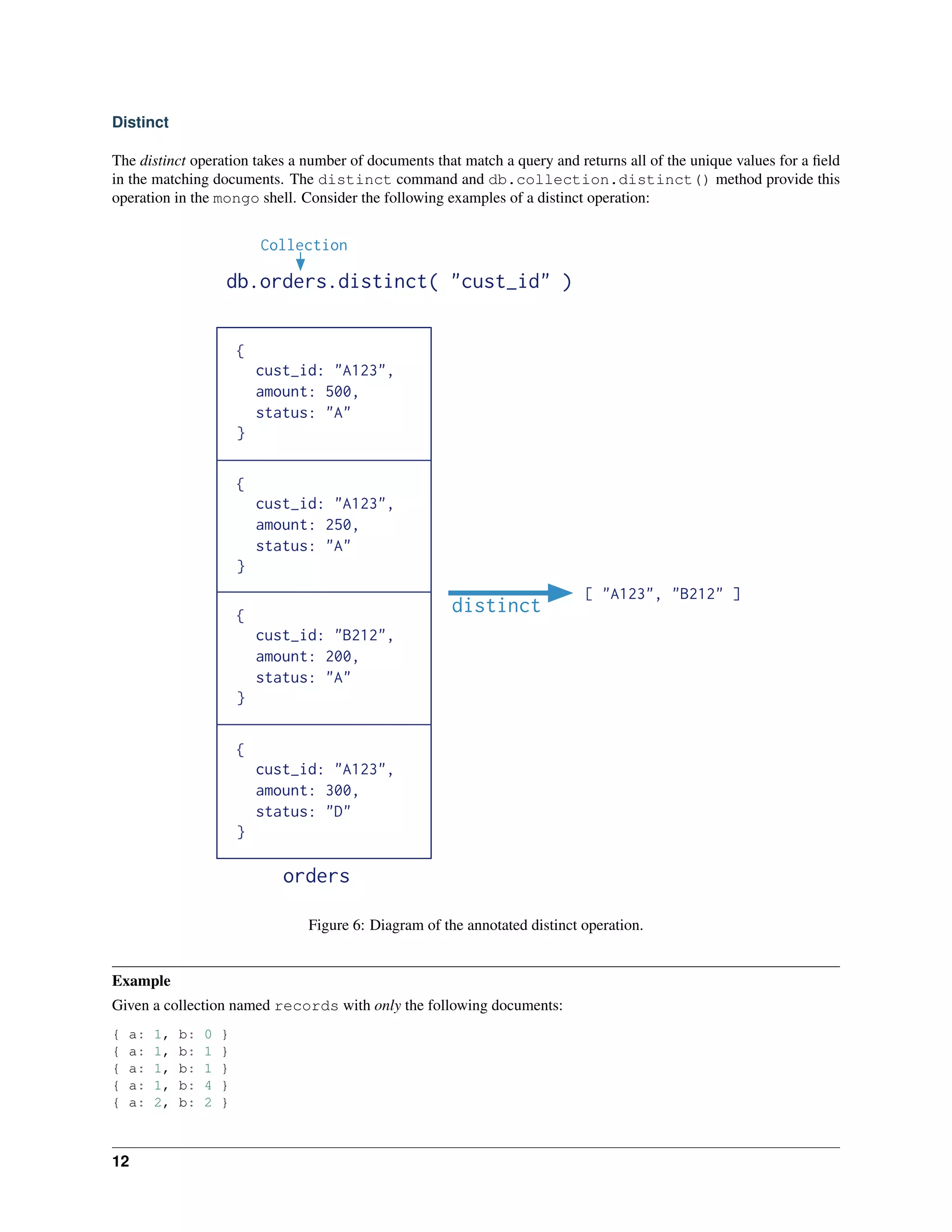 Distinct 
The distinct operation takes a number of documents that match a query and returns all of the unique values for a field 
in the matching documents. The distinct command and db.collection.distinct() method provide this 
operation in the mongo shell. Consider the following examples of a distinct operation: 
Figure 6: Diagram of the annotated distinct operation. 
Example 
Given a collection named records with only the following documents: 
{ a: 1, b: 0 } 
{ a: 1, b: 1 } 
{ a: 1, b: 1 } 
{ a: 1, b: 4 } 
{ a: 2, b: 2 } 
12 
 