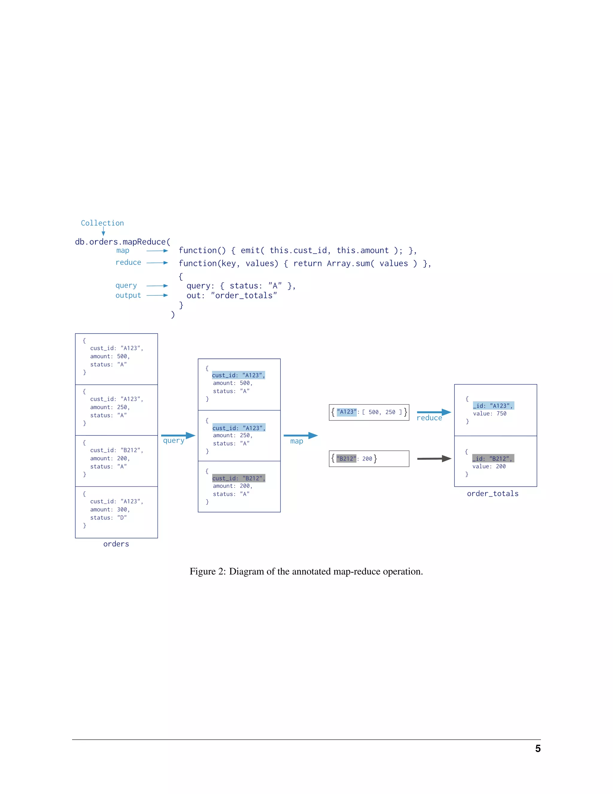 Figure 2: Diagram of the annotated map-reduce operation. 
5 
 