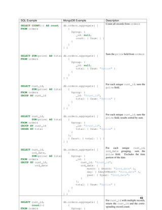 SQL Example MongoDB Example Description 
SELECT COUNT(*) AS count 
db.orders.aggregate( [ 
FROM orders 
{ 
$group: { 
_id: null, 
count: { $sum: 1 } 
} 
} 
] ) 
Count all records from orders 
SELECT SUM(price) AS total 
FROM orders 
db.orders.aggregate( [ 
{ 
$group: { 
_id: null, 
total: { $sum: "$price" } 
} 
} 
] ) 
Sum the price field from orders 
SELECT cust_id, 
SUM(price) AS total 
FROM orders 
GROUP BY cust_id 
db.orders.aggregate( [ 
{ 
$group: { 
_id: "$cust_id", 
total: { $sum: "$price" } 
} 
} 
] ) 
For each unique cust_id, sum the 
price field. 
SELECT cust_id, 
SUM(price) AS total 
FROM orders 
GROUP BY cust_id 
ORDER BY total 
db.orders.aggregate( [ 
{ 
$group: { 
_id: "$cust_id", 
total: { $sum: "$price" } 
} 
}, 
{ $sort: { total: 1 } } 
] ) 
For each unique cust_id, sum the 
price field, results sorted by sum. 
SELECT cust_id, 
ord_date, 
SUM(price) AS total 
FROM orders 
GROUP BY cust_id, 
ord_date 
db.orders.aggregate( [ 
{ 
$group: { 
_id: { 
cust_id: "$cust_id", 
ord_date: { 
month: { $month: "$ord_date" }, 
day: { $dayOfMonth: "$ord_date" }, 
year: { $year: "$ord_date"} 
} 
}, 
total: { $sum: "$price" } 
} 
} 
] ) 
For each unique cust_id, 
ord_date grouping, sum the 
price field. Excludes the time 
portion of the date. 
SELECT cust_id, 
count(*) 
FROM orders 
db.orders.aggregate( [ 
{ 
$group: { 
For cust_id with multiple records, 
return the cust_id and the corre-sponding 
record count. 
43 
 