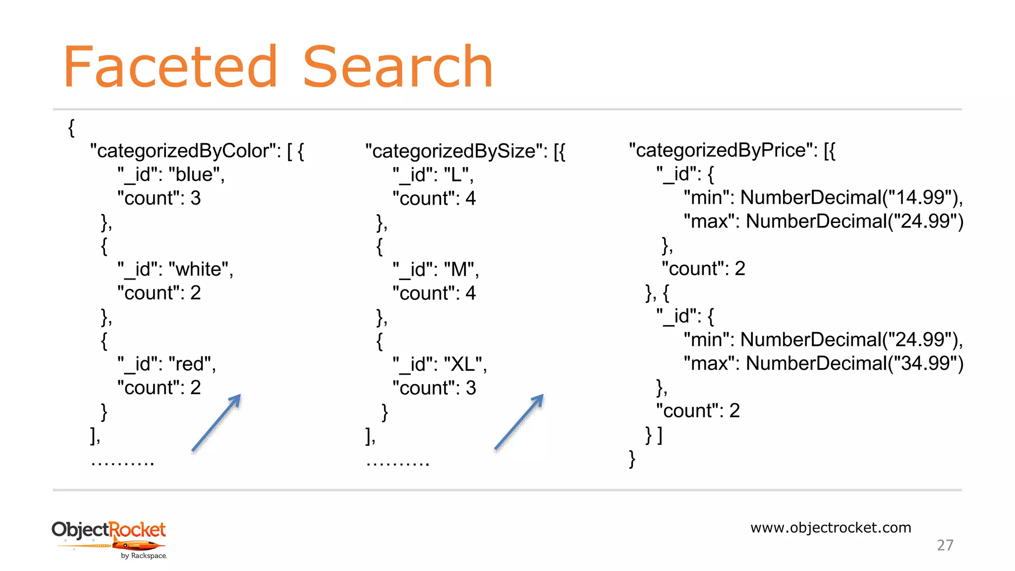 Faceted Search
www.objectrocket.com
27
{
"categorizedByColor": [ {
"_id": "blue",
"count": 3
},
{
"_id": "white",
"count": 2
},
{
"_id": "red",
"count": 2
}
],
……….
"categorizedBySize": [{
"_id": "L",
"count": 4
},
{
"_id": "M",
"count": 4
},
{
"_id": "XL",
"count": 3
}
],
……….
"categorizedByPrice": [{
"_id": {
"min": NumberDecimal("14.99"),
"max": NumberDecimal("24.99")
},
"count": 2
}, {
"_id": {
"min": NumberDecimal("24.99"),
"max": NumberDecimal("34.99")
},
"count": 2
} ]
}
 