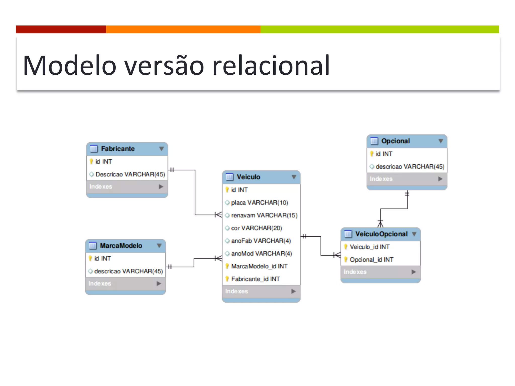 Modelo	
  versão	
  relacional	
  

 