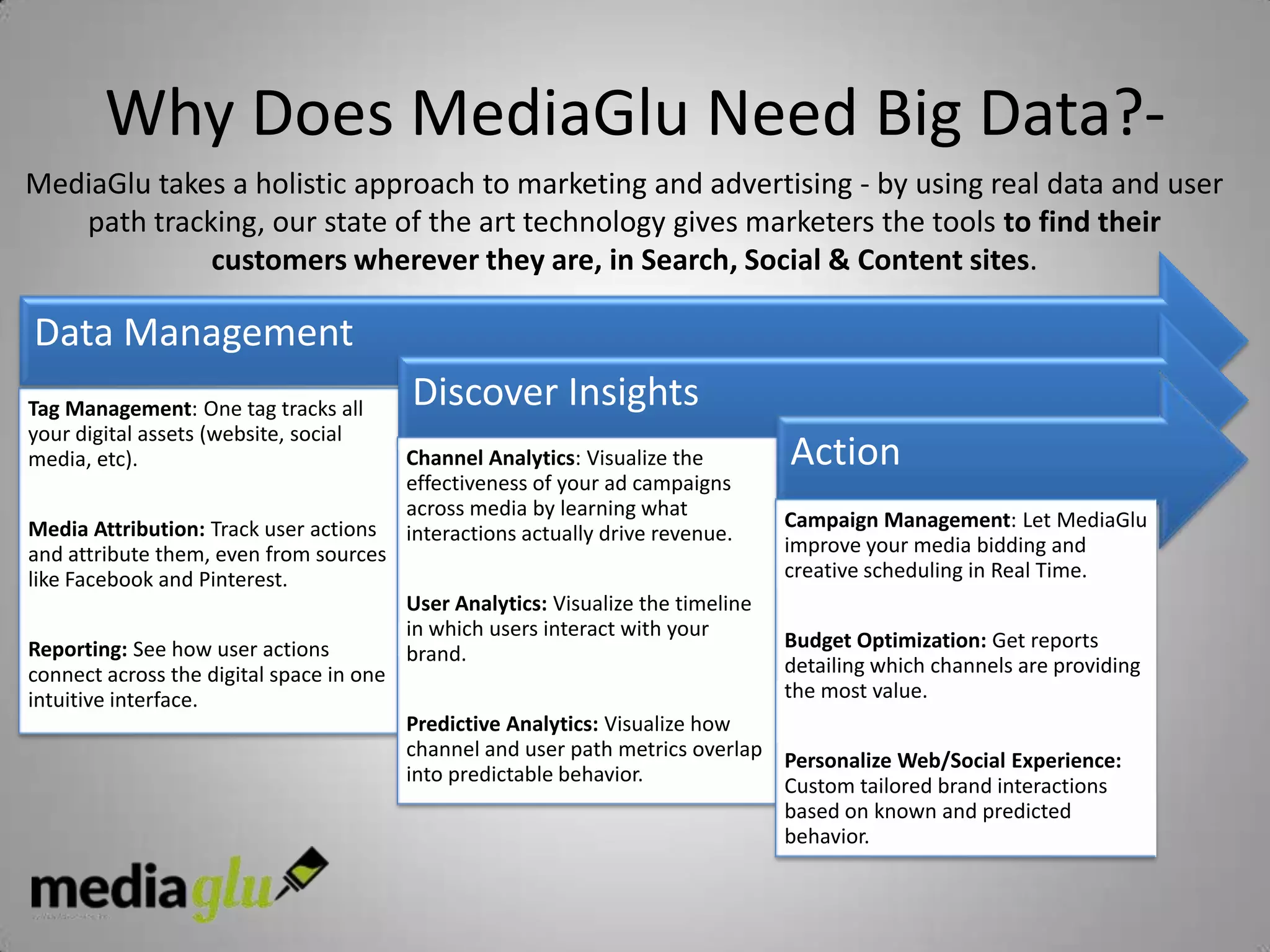 Why Does MediaGlu Need Big Data?-
MediaGlu takes a holistic approach to marketing and advertising - by using real data and user
   path tracking, our state of the art technology gives marketers the tools to find their
             customers wherever they are, in Search, Social & Content sites.

Data Management
Tag Management: One tag tracks all        Discover Insights
your digital assets (website, social
media, etc).                              Channel Analytics: Visualize the         Action
                                          effectiveness of your ad campaigns
                                          across media by learning what
Media Attribution: Track user actions                                              Campaign Management: Let MediaGlu
                                          interactions actually drive revenue.
and attribute them, even from sources                                              improve your media bidding and
like Facebook and Pinterest.                                                       creative scheduling in Real Time.
                                          User Analytics: Visualize the timeline
                                          in which users interact with your
Reporting: See how user actions                                                    Budget Optimization: Get reports
                                          brand.
connect across the digital space in one                                            detailing which channels are providing
intuitive interface.                                                               the most value.
                                          Predictive Analytics: Visualize how
                                          channel and user path metrics overlap
                                                                                Personalize Web/Social Experience:
                                          into predictable behavior.
                                                                                Custom tailored brand interactions
                                                                                based on known and predicted
                                                                                behavior.
 