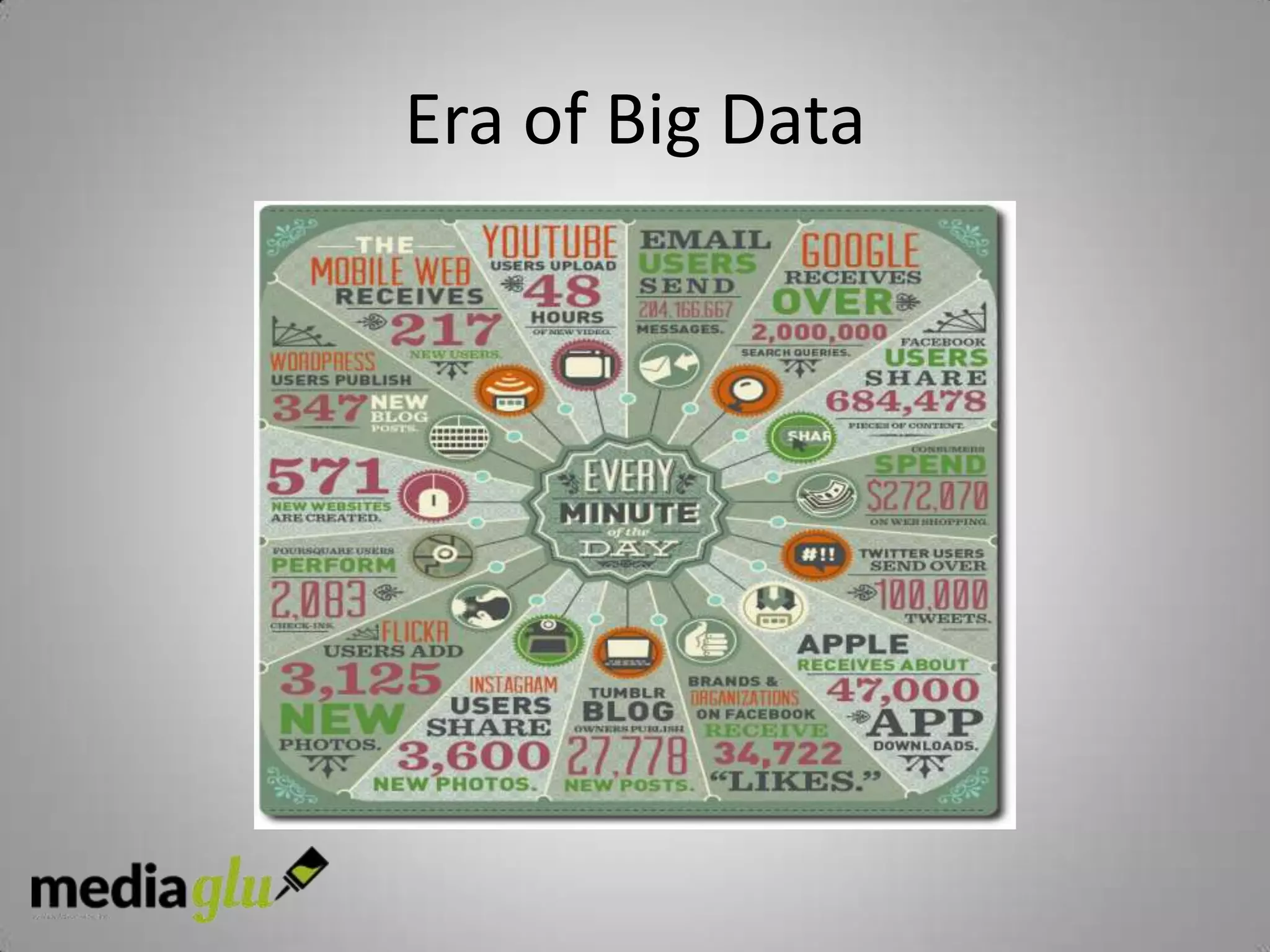 Era of Big Data
 