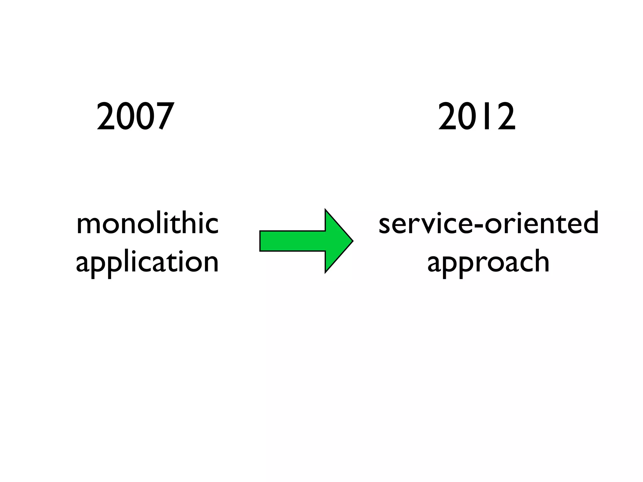 2007             2012

monolithic    service-oriented
application      approach
 