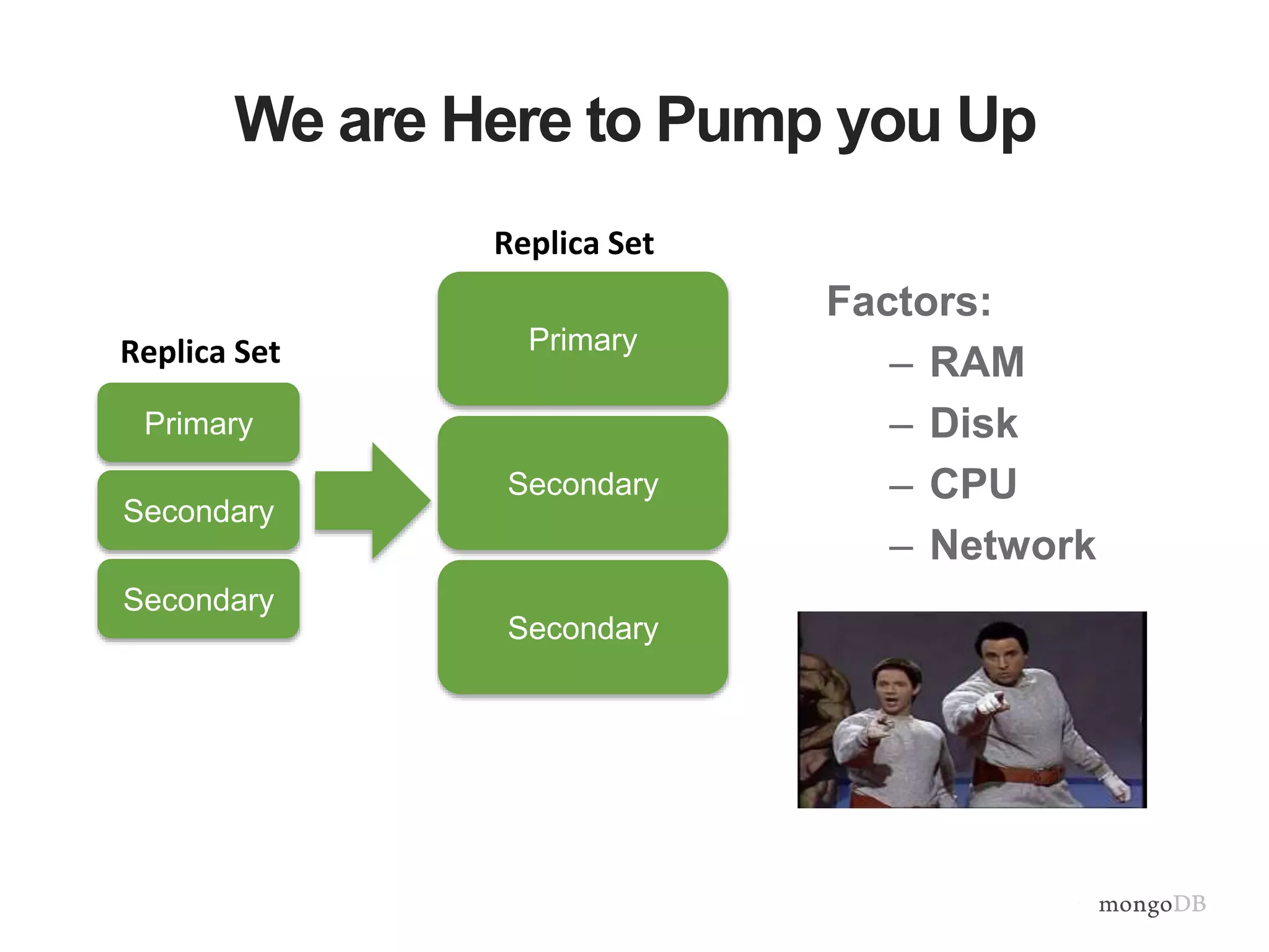 Factors: – RAM – Disk – CPU – Network We are Here to Pump you Up Primary Secondary Secondary Replica Set Primary Secondary Secondary Replica Set 