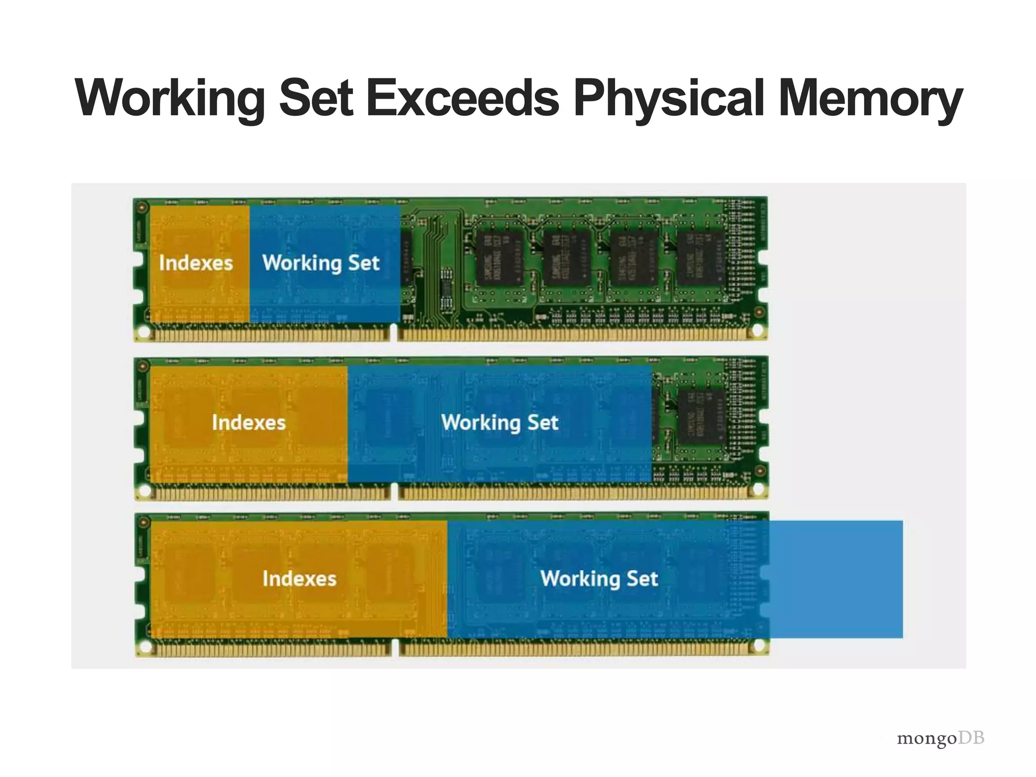Working Set Exceeds Physical Memory 