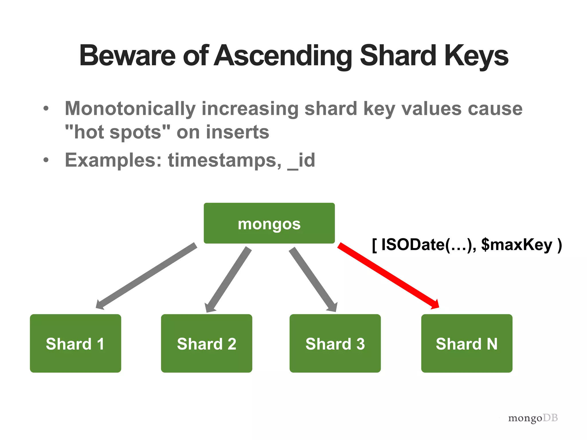 Beware of Ascending Shard Keys • Monotonically increasing shard key values cause "hot spots" on inserts • Examples: timestamps, _id Shard 1 mongos Shard 2 Shard 3 Shard N [ ISODate(…), $maxKey ) 