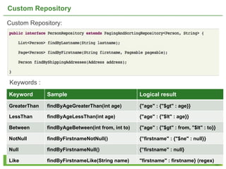 Custom Repository

Custom Repository:




Keywords :
Keyword       Sample                               Logical result

GreaterThan   findByAgeGreaterThan(int age)        {"age" : {"$gt" : age}}

LessThan      findByAgeLessThan(int age)           {"age" : {"$lt" : age}}

Between       findByAgeBetween(int from, int to)   {"age" : {"$gt" : from, "$lt" : to}}

NotNull       findByFirstnameNotNull()             {”firstname" : {"$ne" : null}}

Null          findByFirstnameNull()                {”firstname" : null}

Like          findByFirstnameLike(String name)     "firstname" : firstname} (regex)
                                                                                 20
 