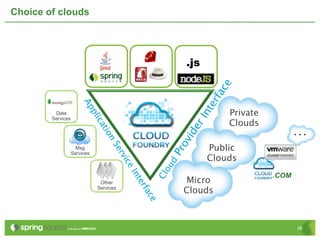Choice of clouds




                                                               .js




                                                                       ce
                                                                     rfa
                       Ap




                                                                   te
         Data                                                              Private
                          p




                                                                 In
                              lic

        Services
                                                                           Clouds
                                                                                            …



                                                               er
                               at
                                io




                                                              vid
                                    n



                                                                     Public


                                                            o
                                    Se



                     Msg




                                                         Pr
                   Services
                                       r



                                                                     Clouds
                                          vic




                                                          d
                                                        ou
                                              e
                                             In




                                                                                     .COM
                                                      Cl

                                                              Micro
                                               te




                                Other
                                                  r




                               Services
                                                              Clouds
                                                  fa
                                                   e c




                                                                                            26
 