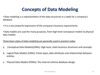 Concepts of Data Modeling
Dhruba Mandal 22
• Data modeling is a representation of the data structures in a table for a company’s
database
• It is a very powerful expression of the company's business requirements.
• Data models are used for many purposes, from high-level conceptual models to physical
data models.
Three basic styles of data modeling are generally used in practice today.
a. Conceptual Data Models(CDMs): High-level, static business structures and concepts
b. Logical Data Models (LDMs): Entity types, data attributes and relationships between
entities
c. Physical Data Models (PDMs): The internal schema database design
 