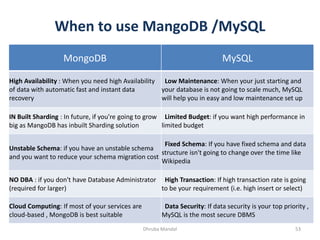 When to use MangoDB /MySQL
Dhruba Mandal 53
MongoDB MySQL
High Availability : When you need high Availability
of data with automatic fast and instant data
recovery
Low Maintenance: When your just starting and
your database is not going to scale much, MySQL
will help you in easy and low maintenance set up
IN Built Sharding : In future, if you're going to grow
big as MangoDB has inbuilt Sharding solution
Limited Budget: if you want high performance in
limited budget
Unstable Schema: if you have an unstable schema
and you want to reduce your schema migration cost
Fixed Schema: If you have fixed schema and data
structure isn't going to change over the time like
Wikipedia
NO DBA : if you don't have Database Administrator
(required for larger)
High Transaction: If high transaction rate is going
to be your requirement (i.e. high insert or select)
Cloud Computing: If most of your services are
cloud-based , MongoDB is best suitable
Data Security: If data security is your top priority ,
MySQL is the most secure DBMS
 