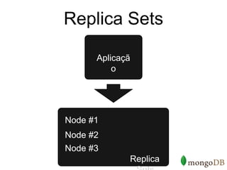 Replica Sets

      Aplicaçã
          o




Node #1
Node #2
Node #3
             Replica
 