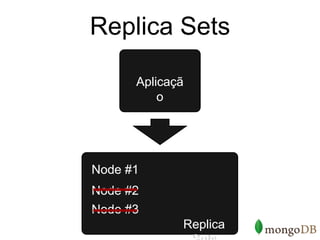 Replica Sets

      Aplicaçã
          o




Node #1
Node #2
Node #3
             Replica
 