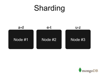 Sharding

  a-d        e-t       u-z


Node #1    Node #2   Node #3
 
