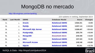 MongoDB no mercado 
http://db-engines.com/en/ranking 
NoSQL & Data - http://tinyurl.com/judcon2014 
 