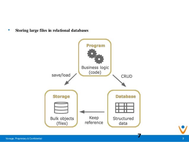Gridfs File Storage : File Storage and Retrieval using GridFS – EMNAFH