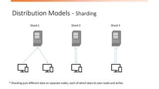 Distribution Models - Sharding
Shard 1 Shard 2 Shard 3
* Sharding puts different data on separate nodes, each of which does its own reads and writes
 
