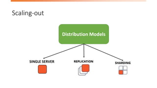 Scaling-out
Distribution Models
SINGLE SERVER
 