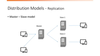Distribution Models - Replication
• Master – Slave model
Master
Slave 1
Slave 2
 