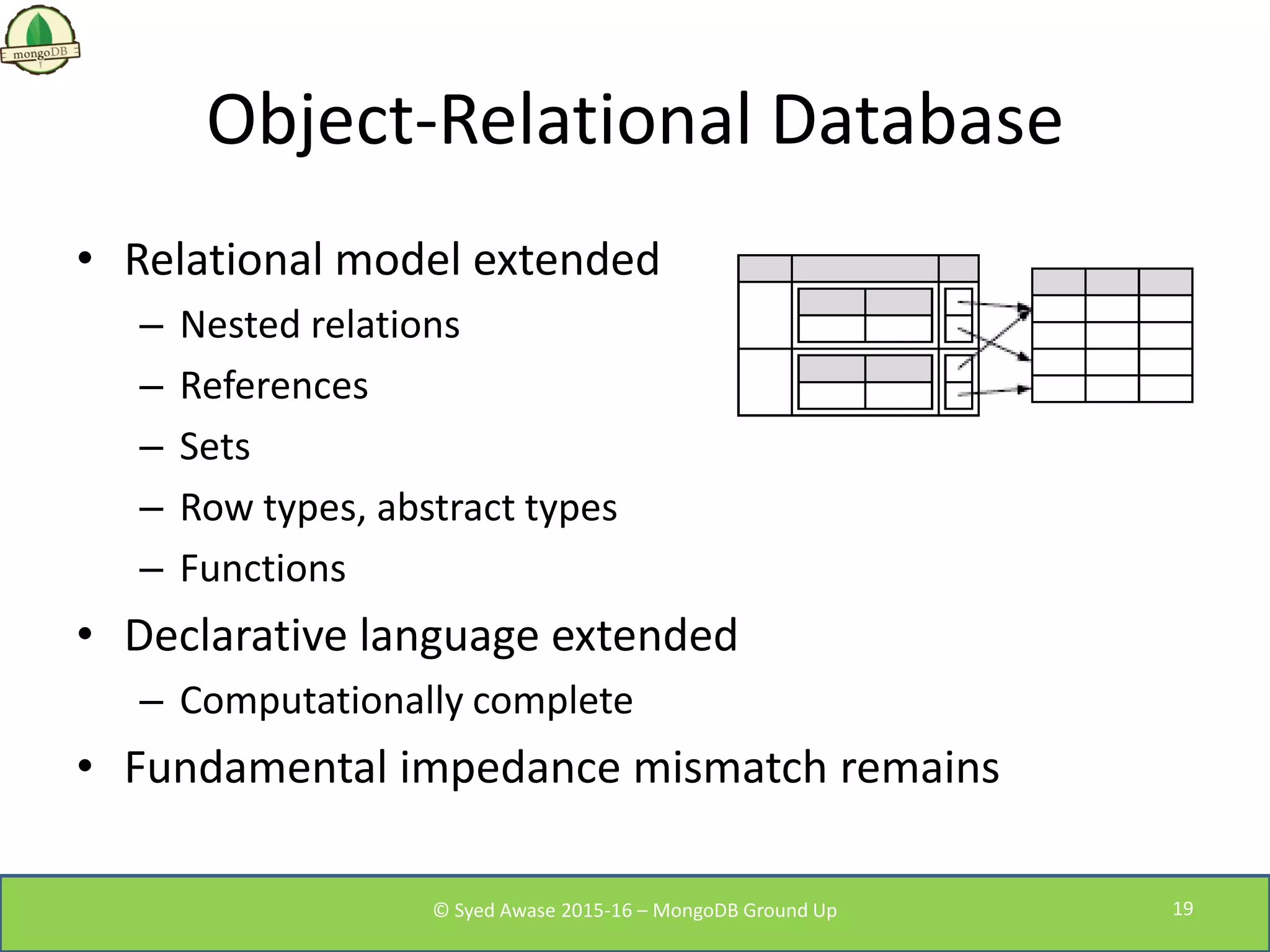 Object-Relational Database
• Relational model extended
– Nested relations
– References
– Sets
– Row types, abstract types
– Functions
• Declarative language extended
– Computationally complete
• Fundamental impedance mismatch remains
© Syed Awase 2015-16 – MongoDB Ground Up 19
 