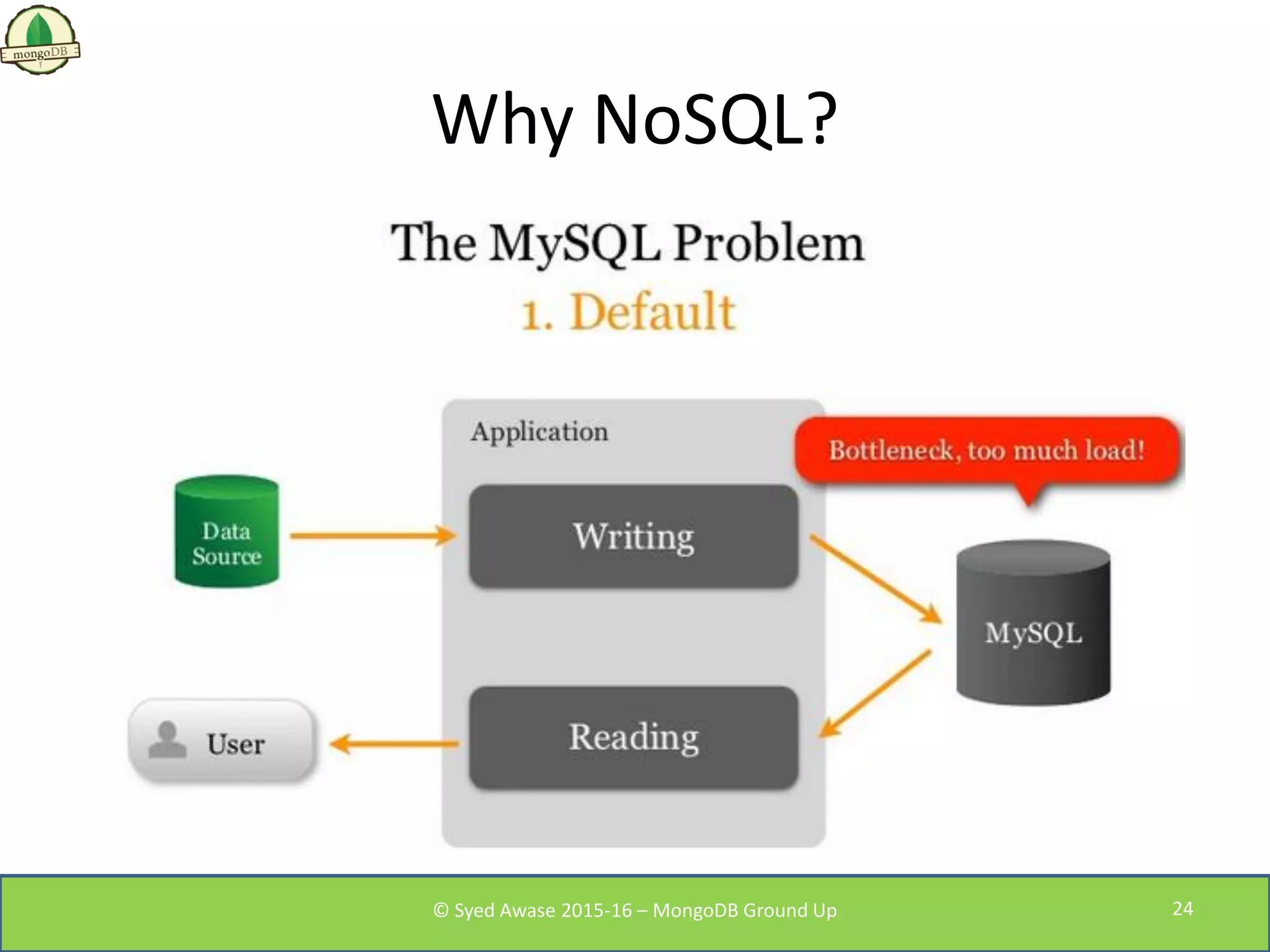 Why NoSQL?
© Syed Awase 2015-16 – MongoDB Ground Up 24
 