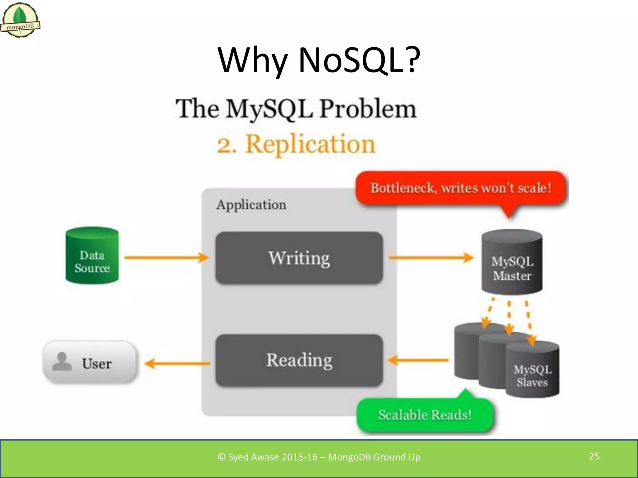 Why NoSQL?
© Syed Awase 2015-16 – MongoDB Ground Up 25
 