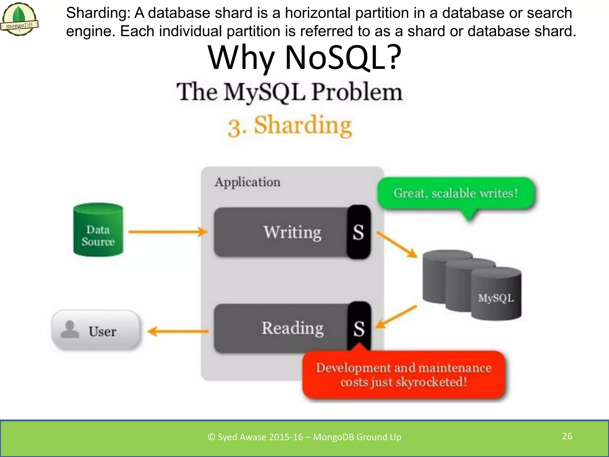 Why NoSQL?
Sharding: A database shard is a horizontal partition in a database or search
engine. Each individual partition is referred to as a shard or database shard.
© Syed Awase 2015-16 – MongoDB Ground Up 26
 