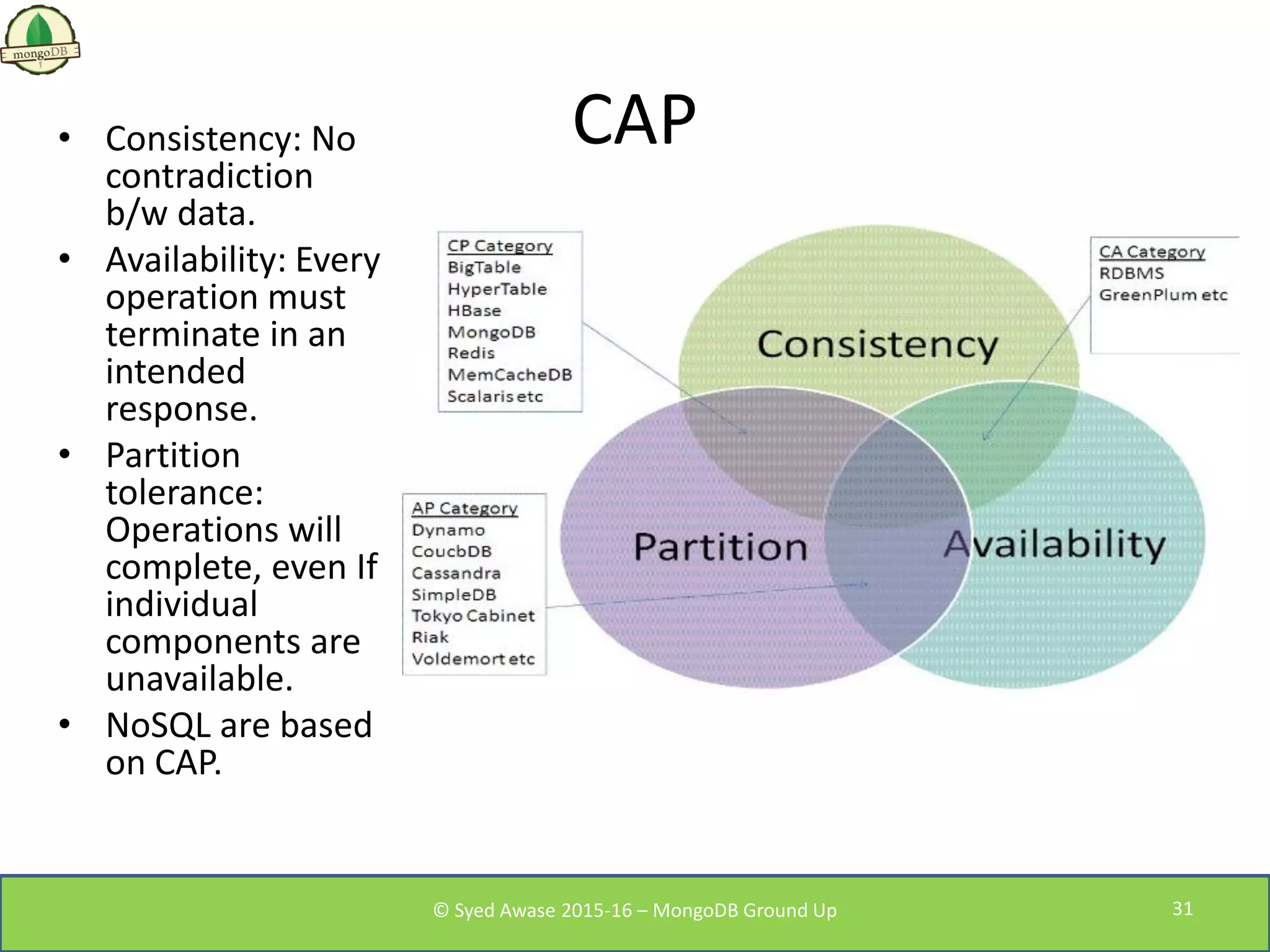 CAP• Consistency: No
contradiction
b/w data.
• Availability: Every
operation must
terminate in an
intended
response.
• Partition
tolerance:
Operations will
complete, even If
individual
components are
unavailable.
• NoSQL are based
on CAP.
© Syed Awase 2015-16 – MongoDB Ground Up 31
 
