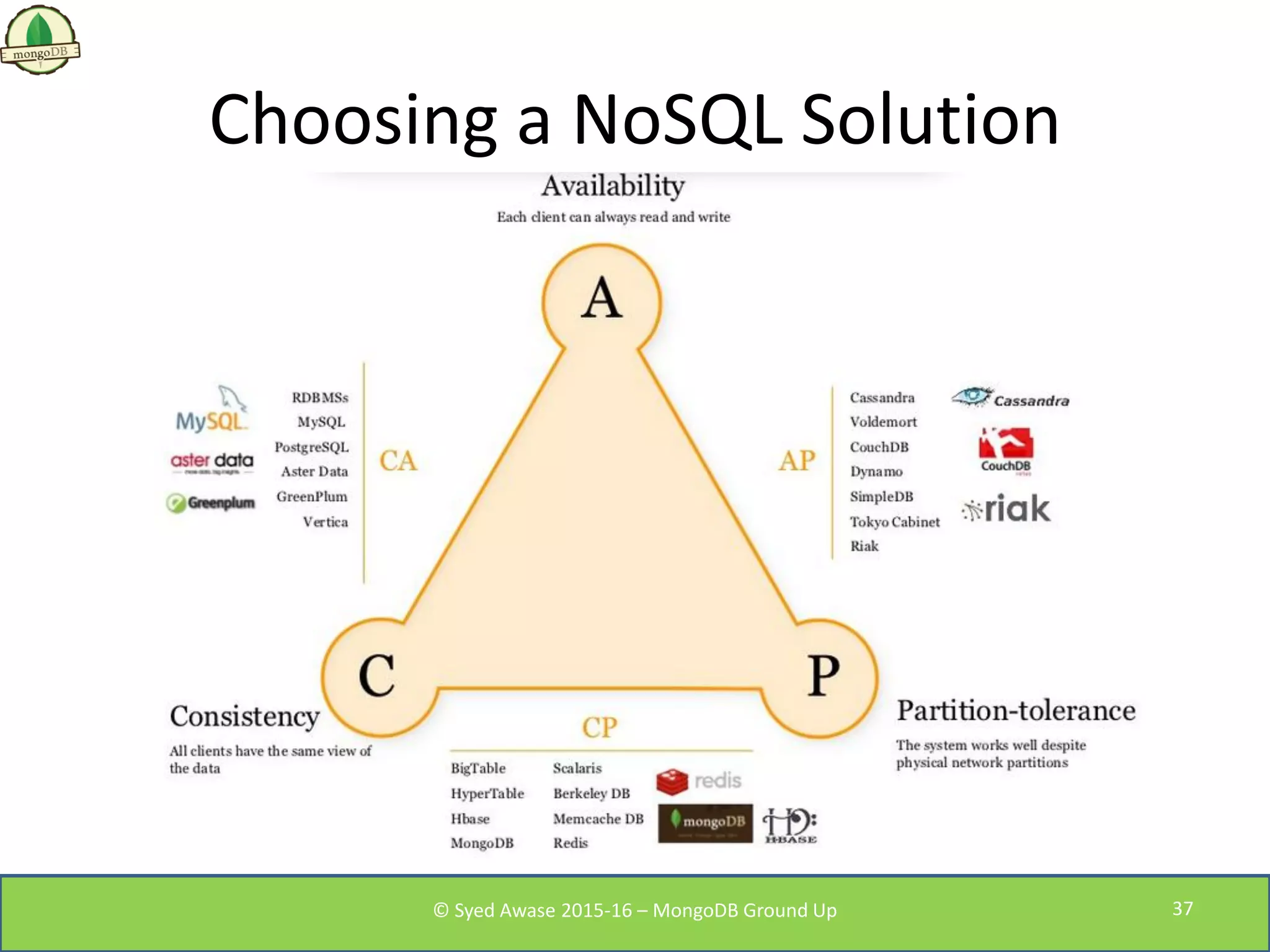 Choosing a NoSQL Solution
© Syed Awase 2015-16 – MongoDB Ground Up 37
 