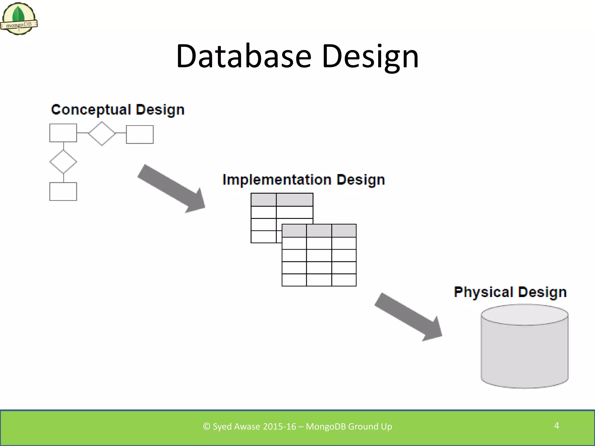 Database Design
© Syed Awase 2015-16 – MongoDB Ground Up 4
 