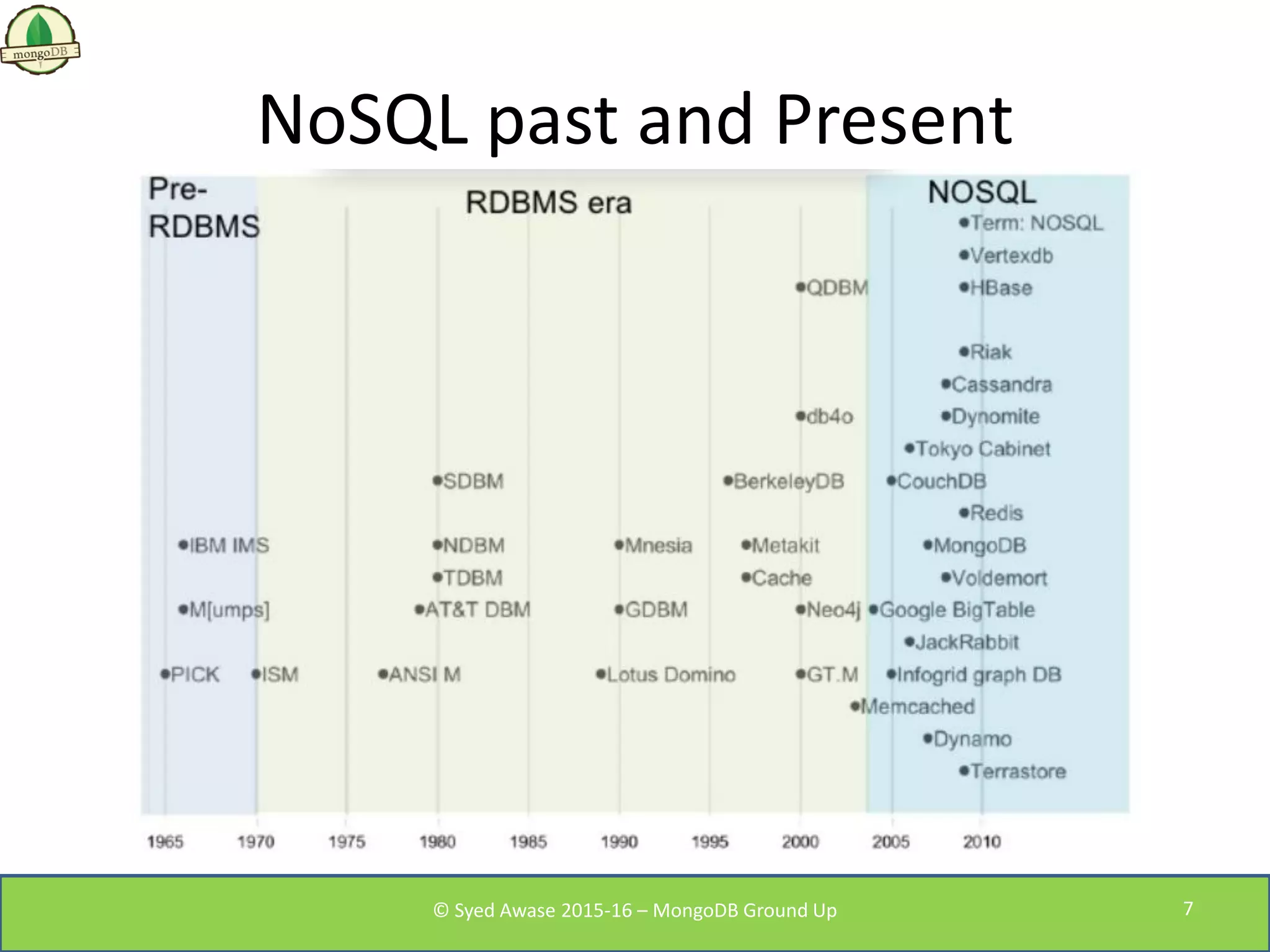 NoSQL past and Present
© Syed Awase 2015-16 – MongoDB Ground Up 7
 