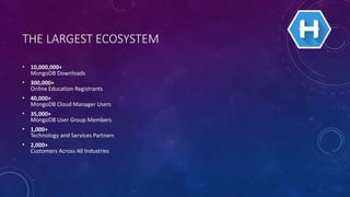 THE LARGEST ECOSYSTEM
• 10,000,000+
MongoDB Downloads
• 300,000+
Online Education Registrants
• 40,000+
MongoDB Cloud Manager Users
• 35,000+
MongoDB User Group Members
• 1,000+
Technology and Services Partners
• 2,000+
Customers Across All Industries
 