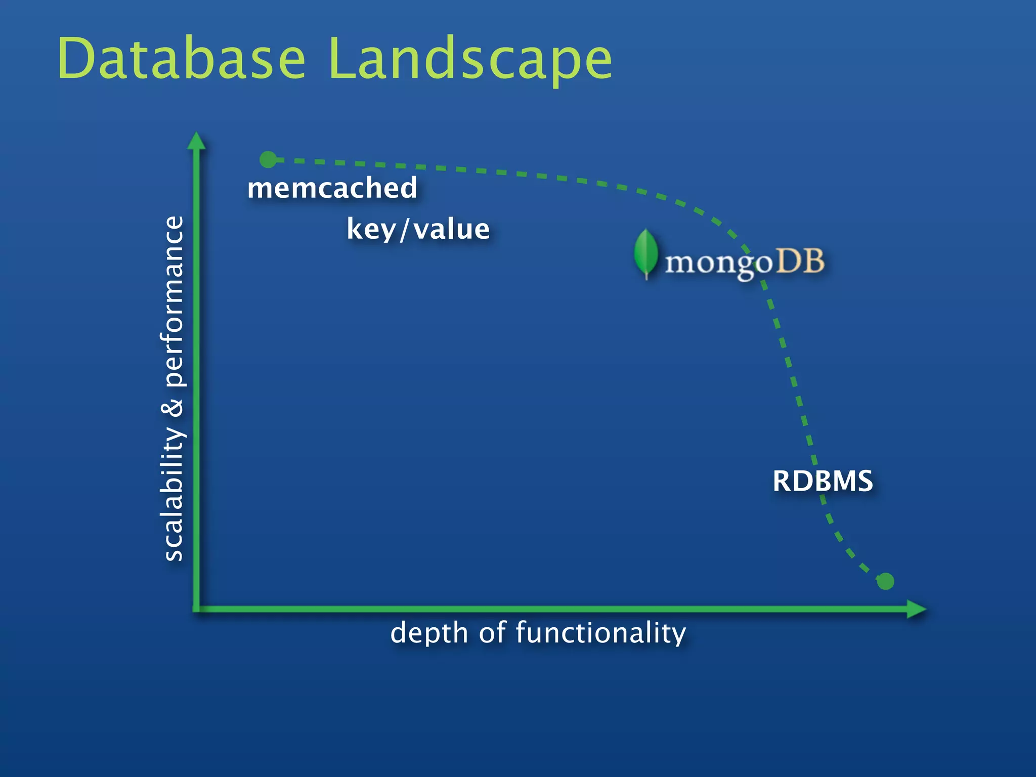 Database Landscape

                               memcached
                                    key/value
   scalability & performance




                                                                RDBMS




                                       depth of functionality
 
