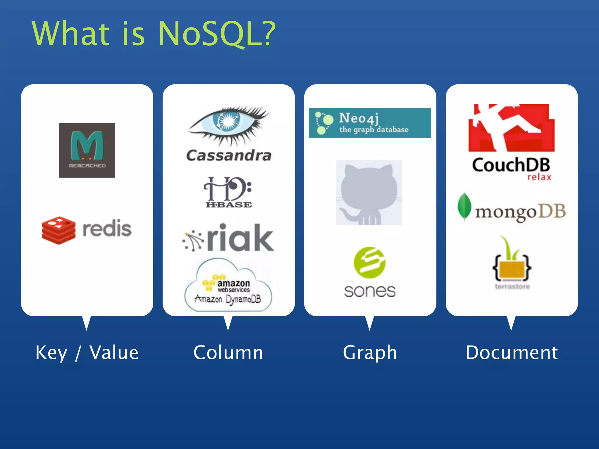 What is NoSQL?




Key / Value   Column   Graph   Document
 