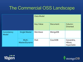 The Commercial OSS Landscape