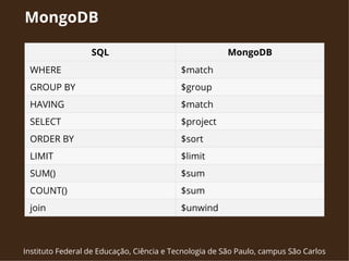 MongoDB 
SQL MongoDB 
WHERE $match 
GROUP BY $group 
HAVING $match 
SELECT $project 
ORDER BY $sort 
LIMIT $limit 
SUM() $sum 
COUNT() $sum 
join $unwind 
Instituto Federal de Educação, Ciência e Tecnologia de São Paulo, campus São Carlos 
 