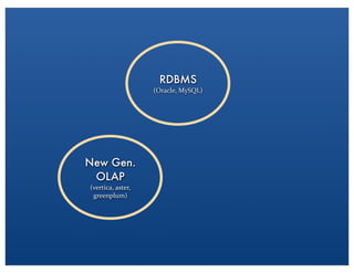 RDBMS
(Oracle,	
 ?MySQL)
New Gen.
OLAP
(vertica,	
 ?aster,	
 ?
greenplum)
 