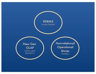RDBMS
(Oracle,	
 ?MySQL)
New Gen.
OLAP
(vertica,	
 ?aster,	
 ?
greenplum)
Non-relational
Operational
Stores
(NoSQL)
 