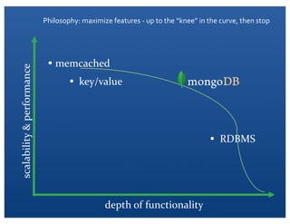 Philosophy:	
 ?maximize	
 ?features	
 ?-?\	
 ?up	
 ?to	
 ?the	
 ?knee	
 ?in	
 ?the	
 ?curve,	
 ?then	
 ?stop
depth	
 ?of	
 ?functionality
scalability	
 ?&	
 ?performance
? memcached
? key/value
? RDBMS
 