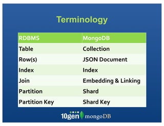 Terminology
RDBMS MongoDB
Table Collection
Row(s) JSON	
 ?Document
Index Index
Join Embedding	
 ?&	
 ?Linking
Partition Shard
Partition	
 ?Key Shard	
 ?Key
 