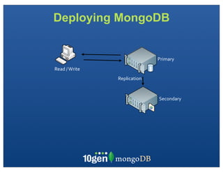 Deploying MongoDB
Primary
Secondary
Read	
 ?/	
 ?Write
Replication
 