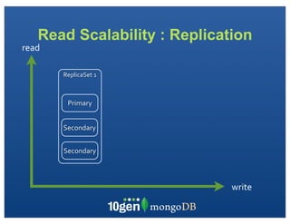 Read Scalability : Replication
write
read
ReplicaSet	
 ?1
Primary
Secondary
Secondary
 
