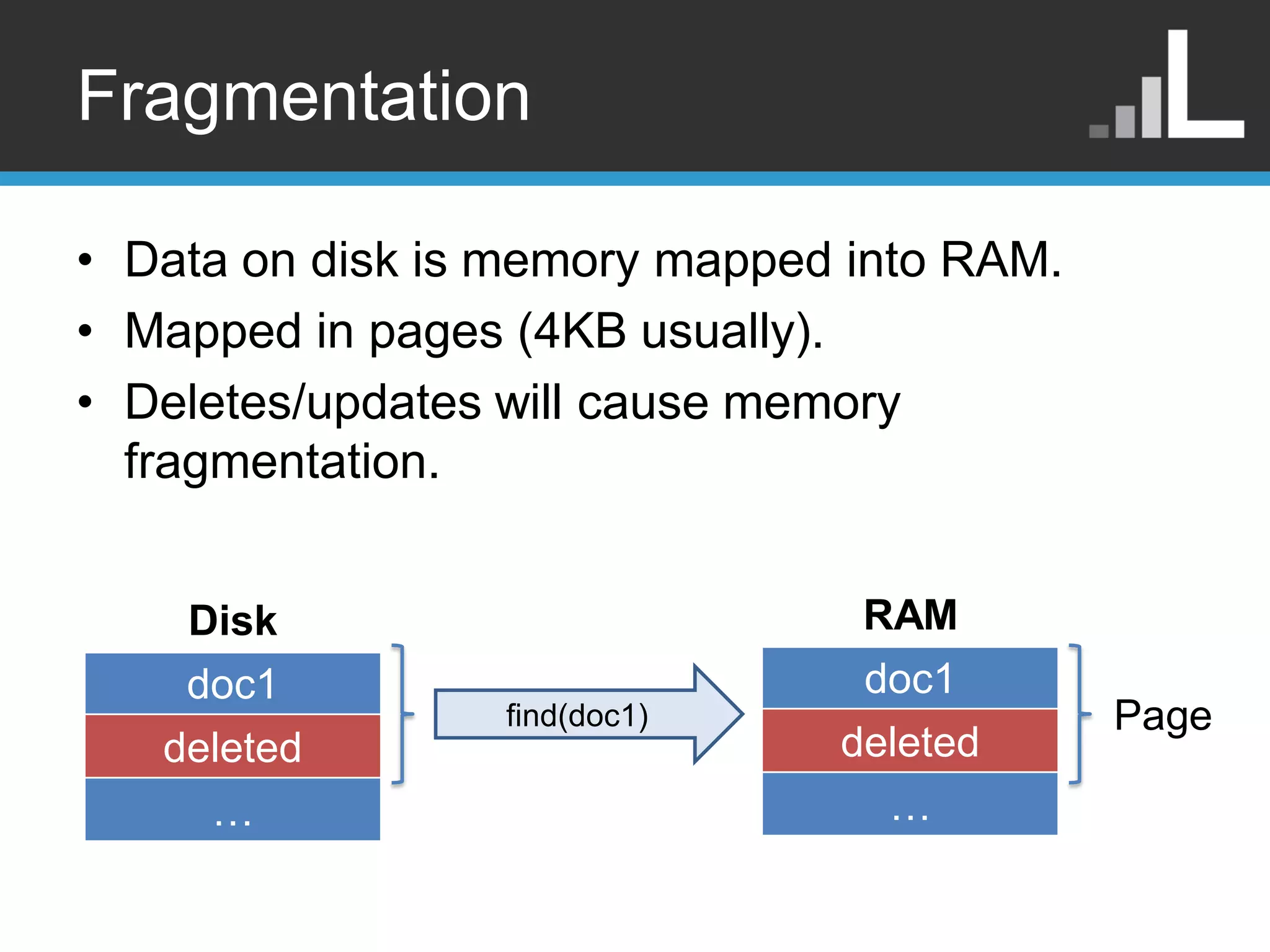 Fragmentation • Data on disk is memory mapped into RAM. • Mapped in pages (4KB usually). • Deletes/updates will cause memory fragmentation. Disk RAM doc1 doc1 find(doc1) Page deleted deleted … … 