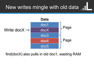 New writes mingle with old data

                     Data
                     doc1
                                  Pag...