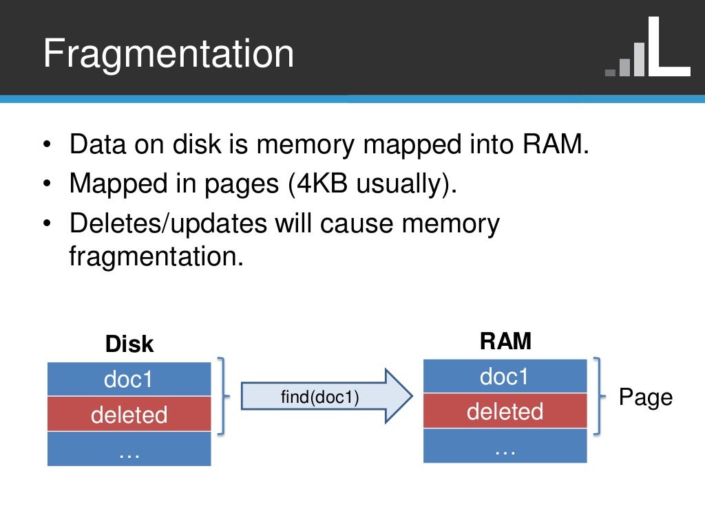 Fragmentation • Data on disk